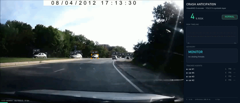 Dashcam crash clip with live overlay: risk timeline climbs, the threat vehicle is highlighted, and an avoidance advisory with time-to-collision fires before impact