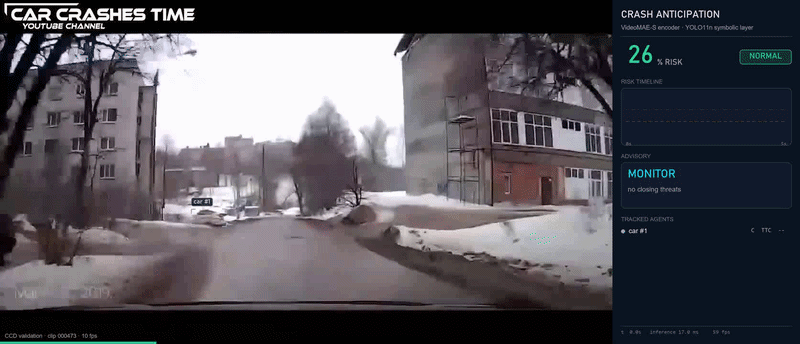 Dashcam crash clip with live overlay: learned risk and tracked-vehicle TTC identify the collision-course object and issue an advisory before impact
