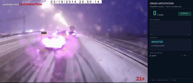 Dashcam crash clip with live overlay: the symbolic layer grounds the alarm in a specific tracked vehicle and counts down its time-to-collision