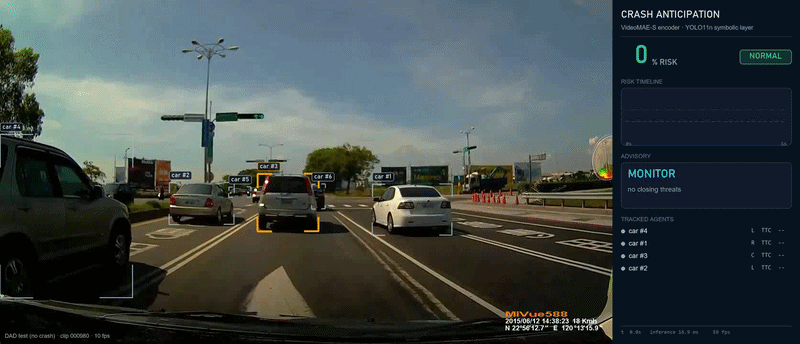 No-crash dashcam clip: tracked vehicles show no finite time-to-collision and the system stays in MONITOR with no false alarm