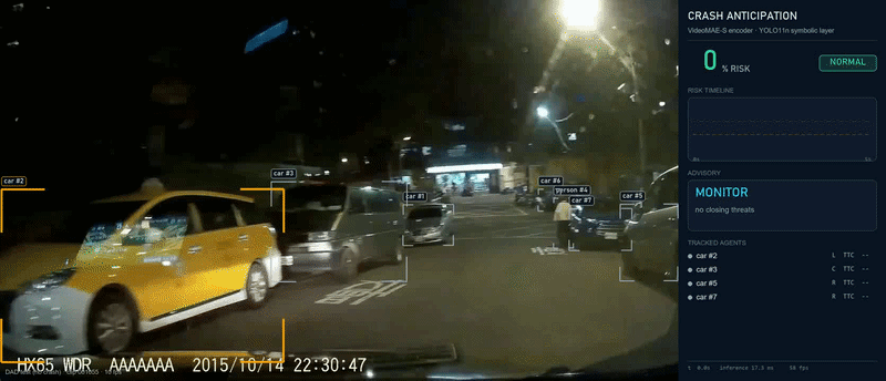 No-crash dashcam clip: the projected-miss test keeps passed vehicles at TTC dash-dash and the advisory stays at MONITOR