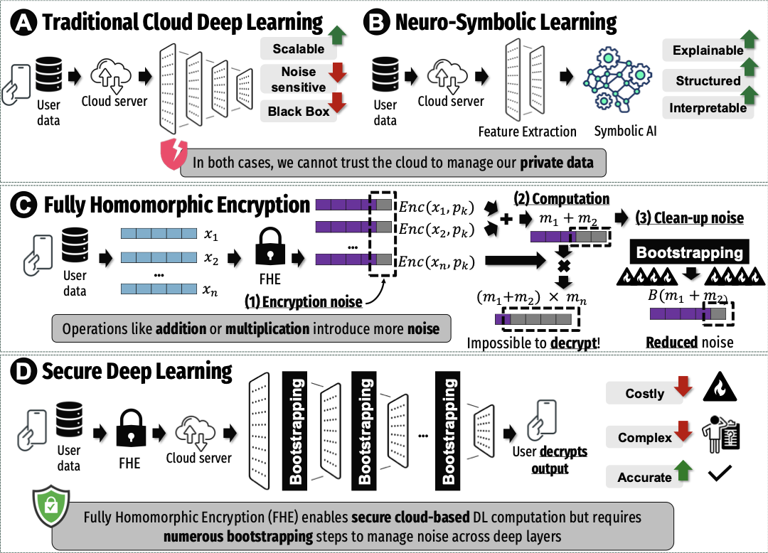 Overall framework architecture