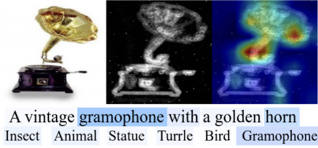 Gramophone attention heatmap on N-Caltech