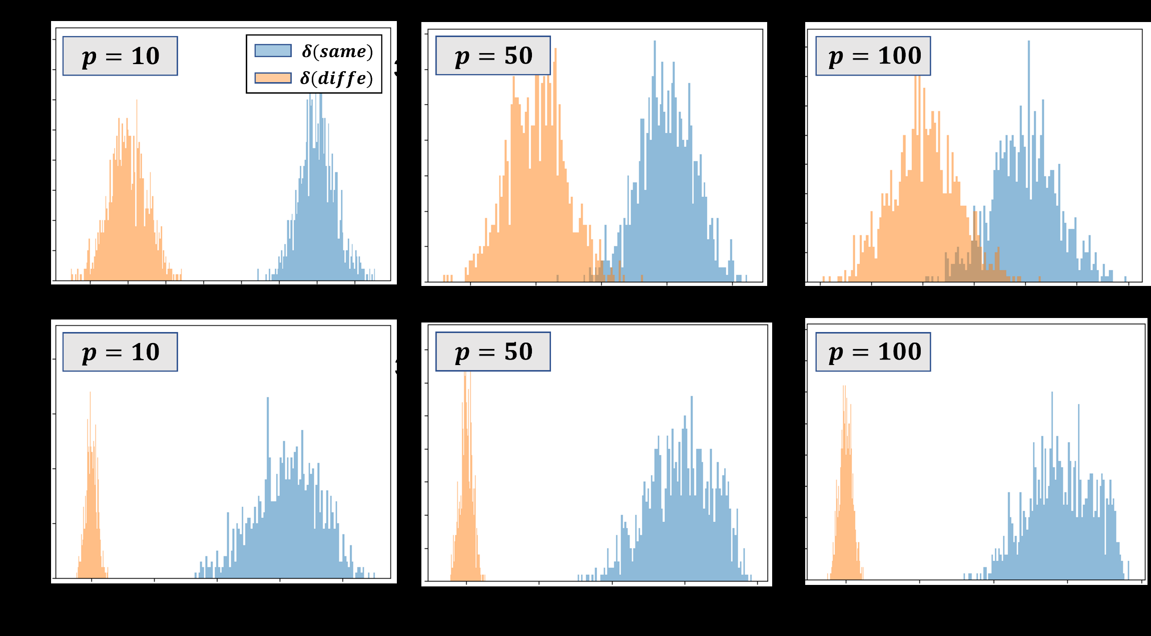 Signal-to-noise ratio distributions